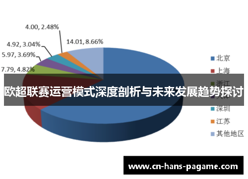 欧超联赛运营模式深度剖析与未来发展趋势探讨