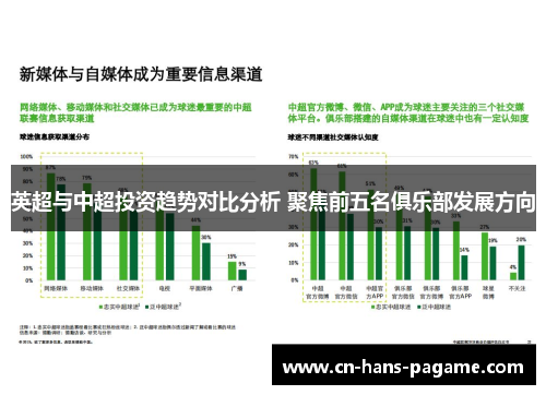 英超与中超投资趋势对比分析 聚焦前五名俱乐部发展方向