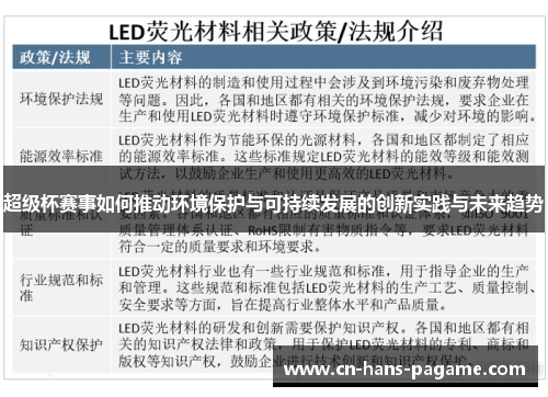超级杯赛事如何推动环境保护与可持续发展的创新实践与未来趋势