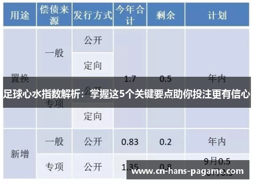 足球心水指数解析：掌握这5个关键要点助你投注更有信心