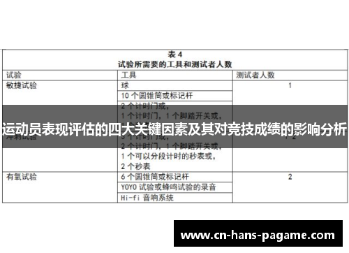 运动员表现评估的四大关键因素及其对竞技成绩的影响分析